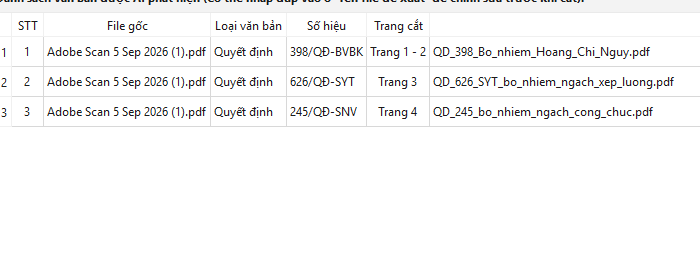 11 Chi tiết loại VB và số hiệu